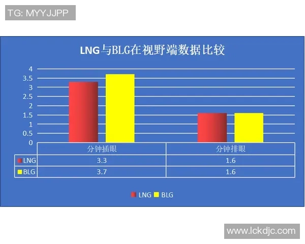 LNG在Major赛中的节奏掌控与战术执行全面解析