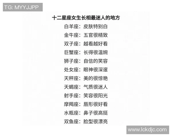 十二星座中谁是足球明星的代表星座揭秘与分析